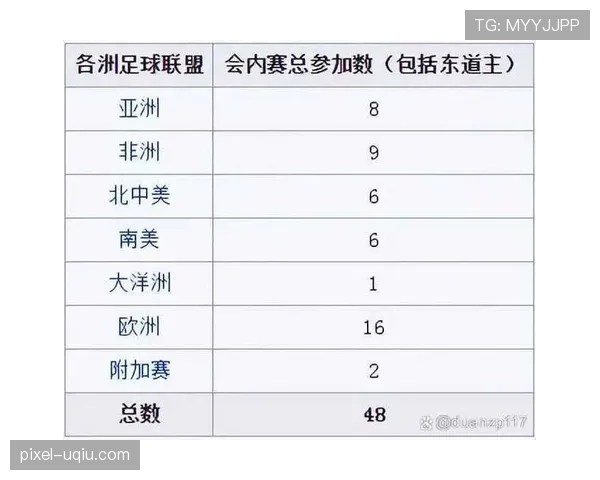 2026世界杯48队分组规则与小组晋级条件详解