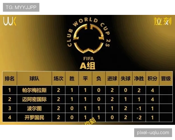 世界杯A组出线概率公布，墨西哥韩国领跑