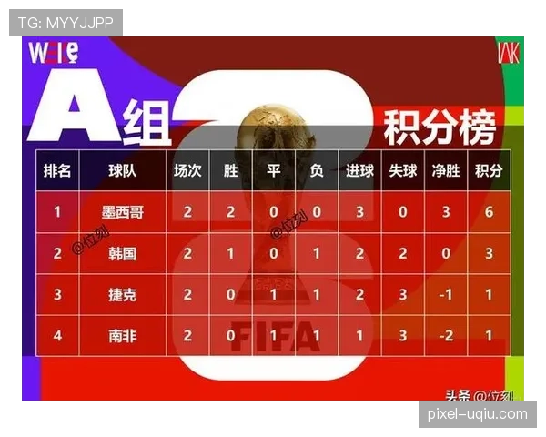 世界杯A组墨西哥晋级16强概率分析