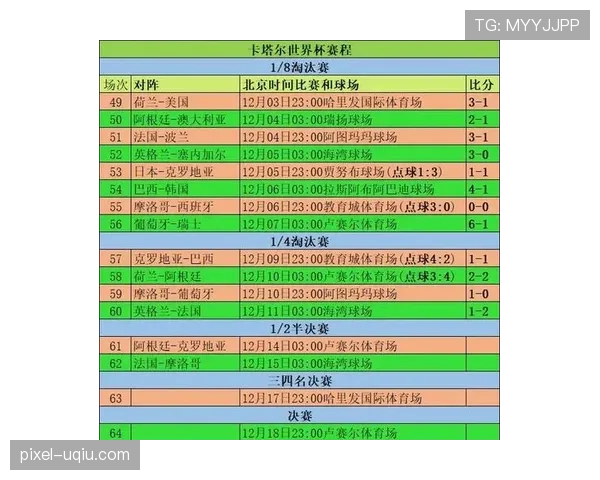 世界杯球队状态资讯：淘汰赛前小组赛表现汇总